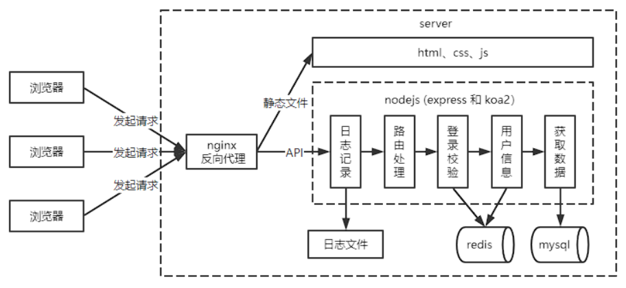 image-20221013111056157